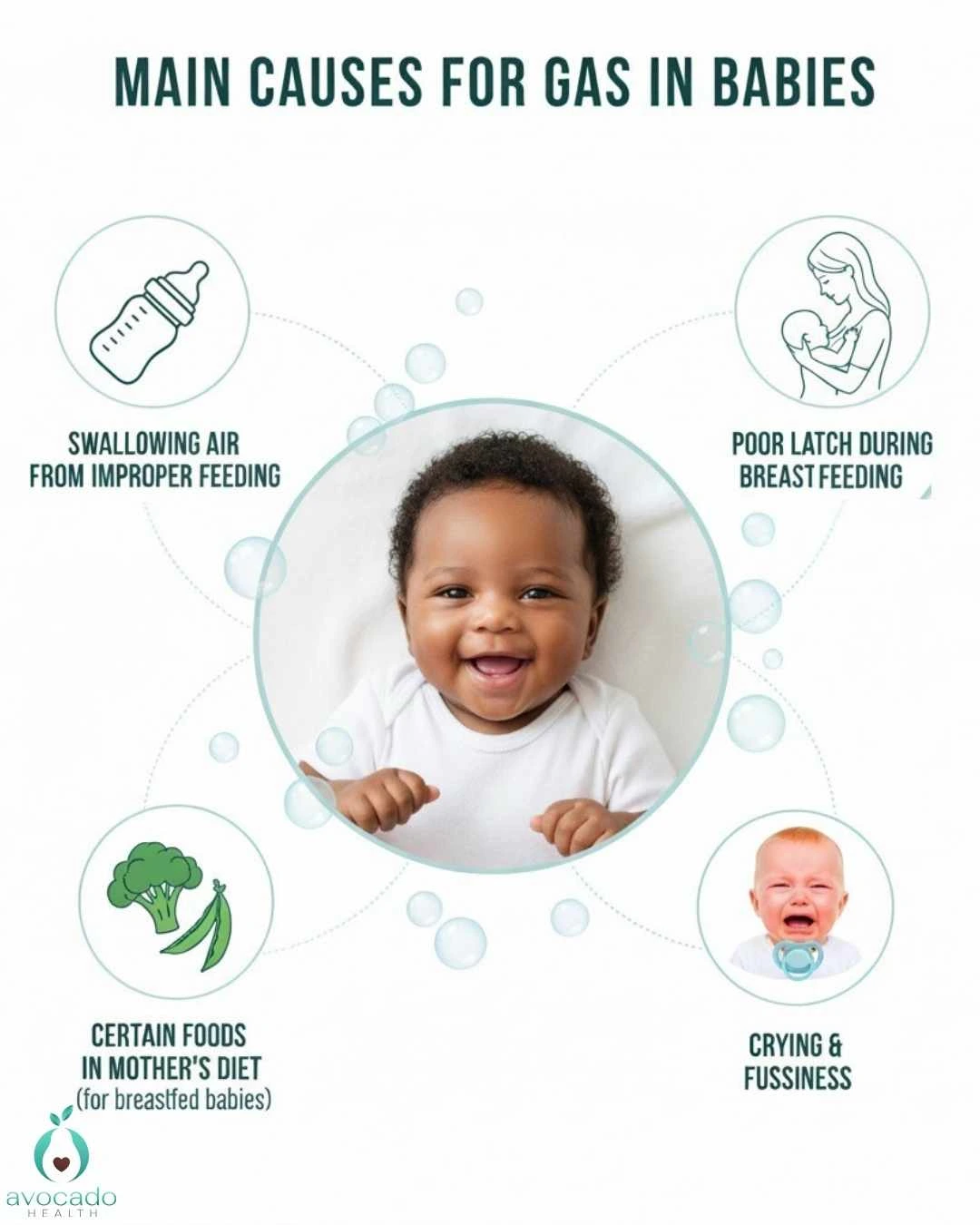 Avocado Health Parent Coaching