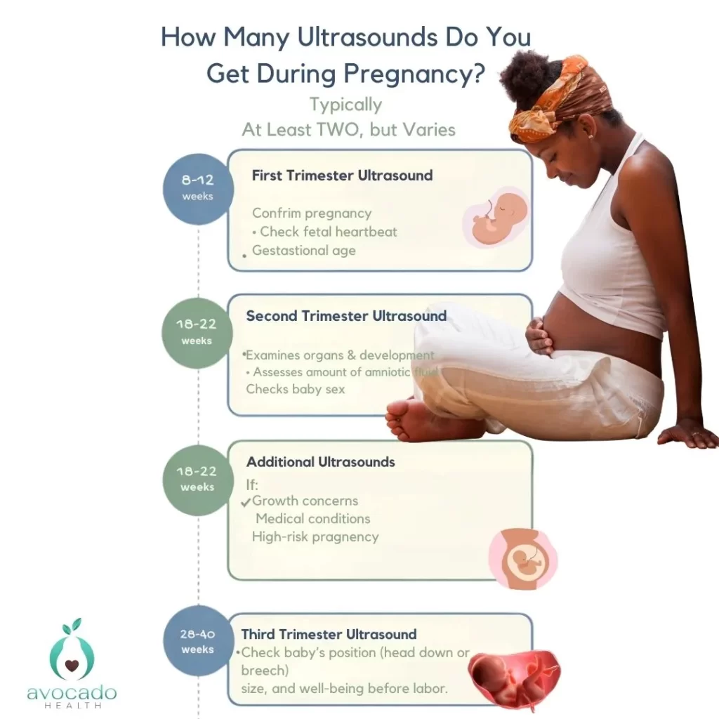 How Many Ultrasounds Do You Get During Pregnancy typically two