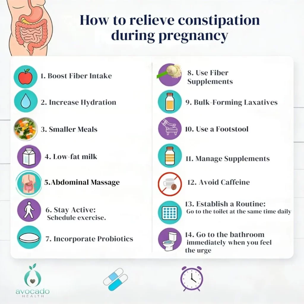 How to relieve constipation during pregnancy