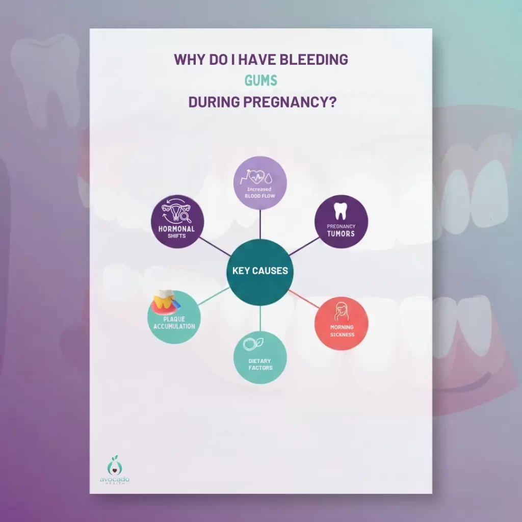 Why Do I Have Bleeding Gums During Pregnancy