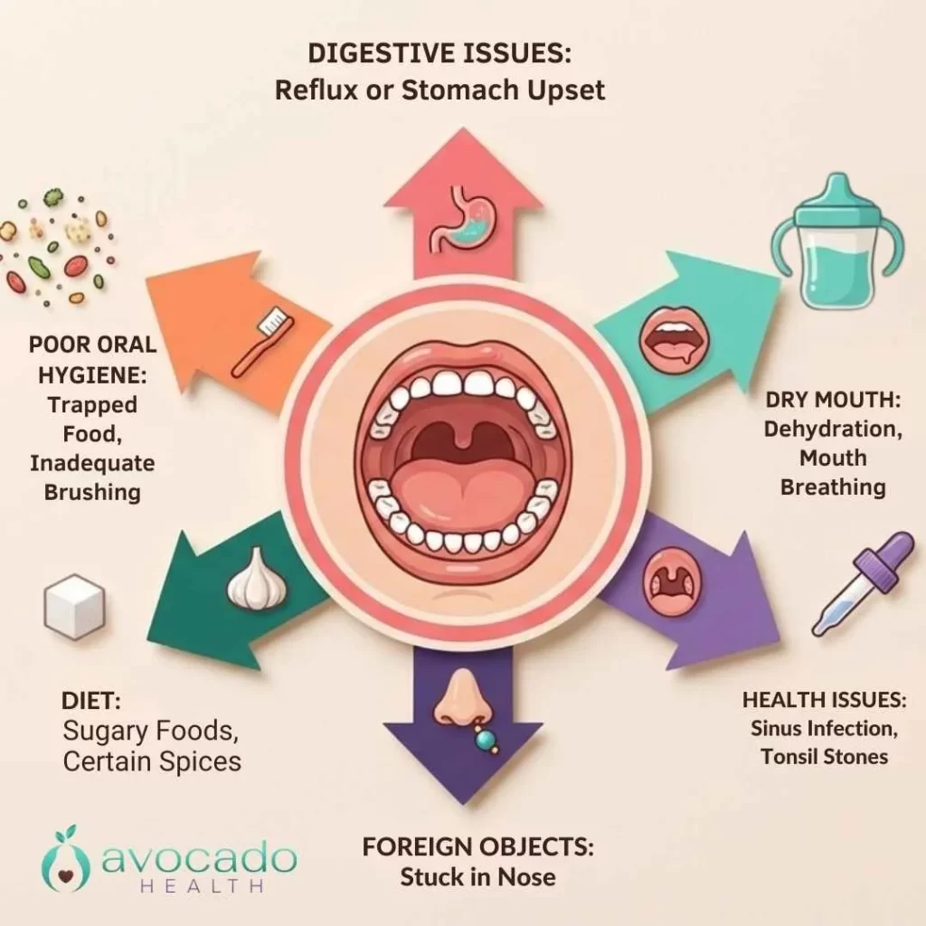 Why Does My Toddler's Breath Stink 11 Common Causes to Check